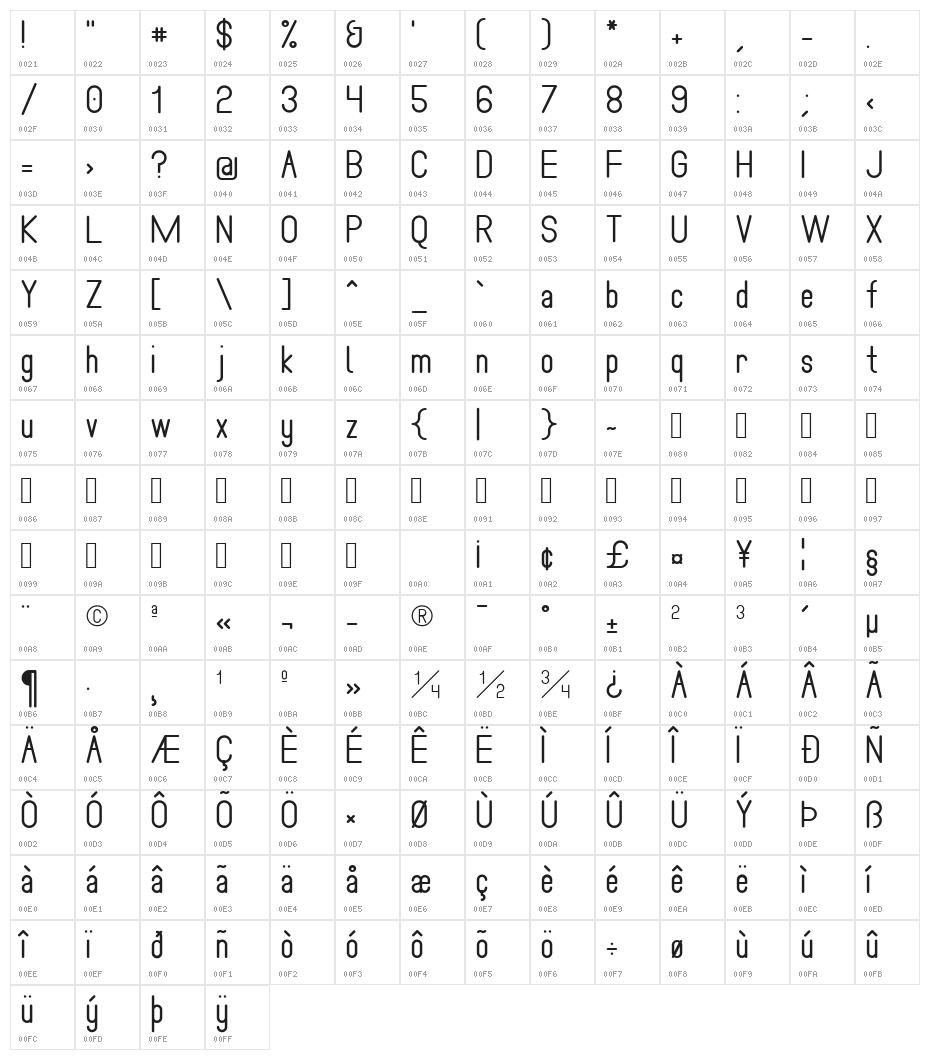 Pianaforma Character Map