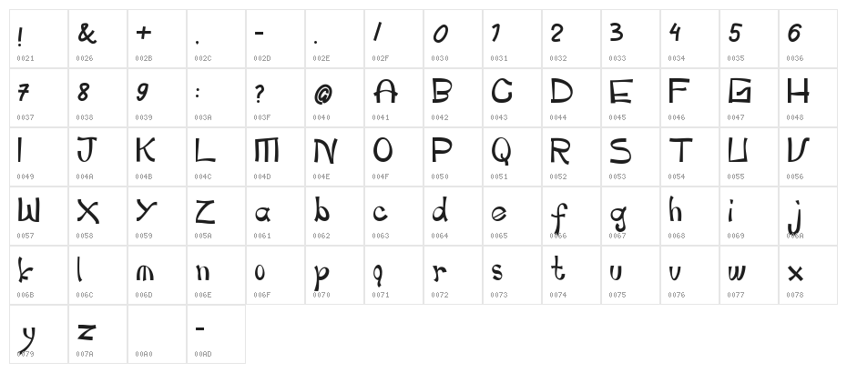 Pianika Character Map