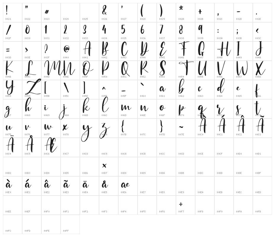 PianoTeacher Character Map