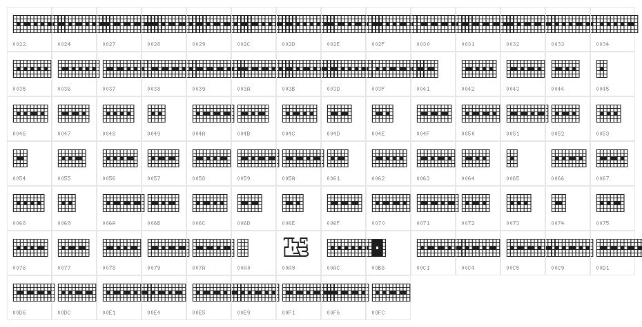 Pica Hole - 1890 Morse Character Map