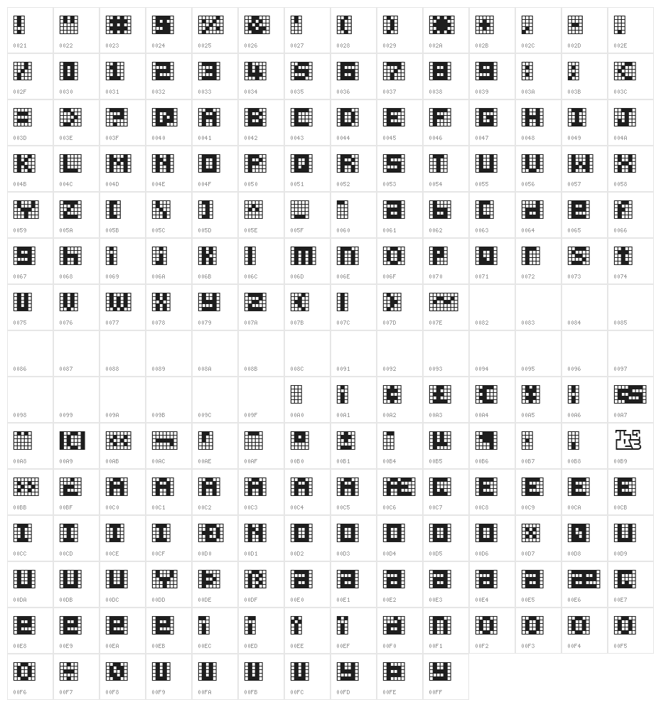 Pica Hole - MRT Character Map