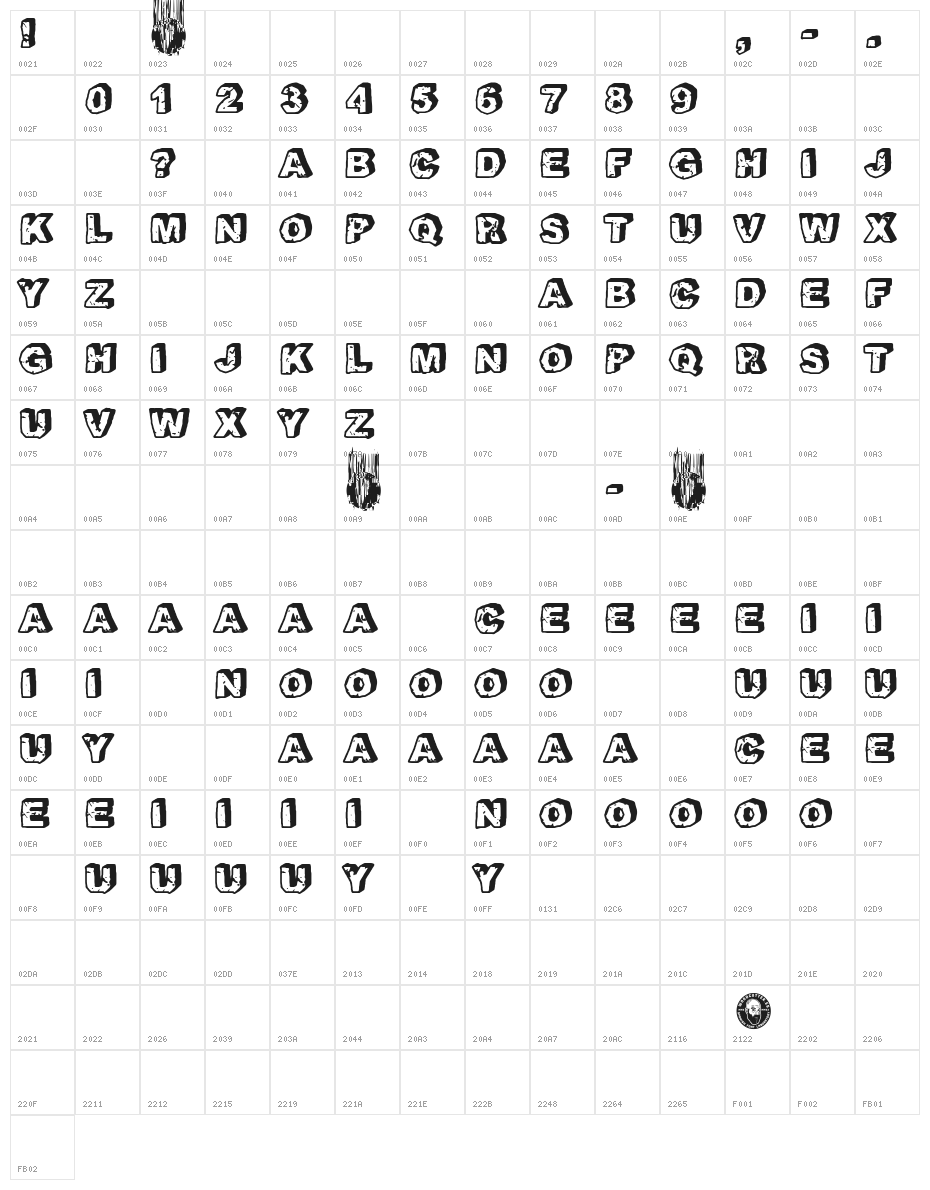 Picapiedra Character Map
