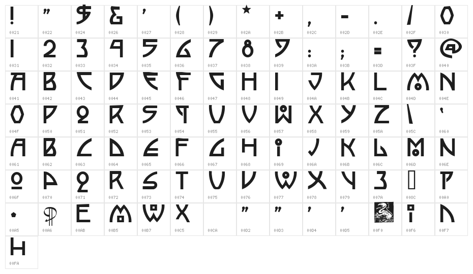 Picaresque Two Character Map