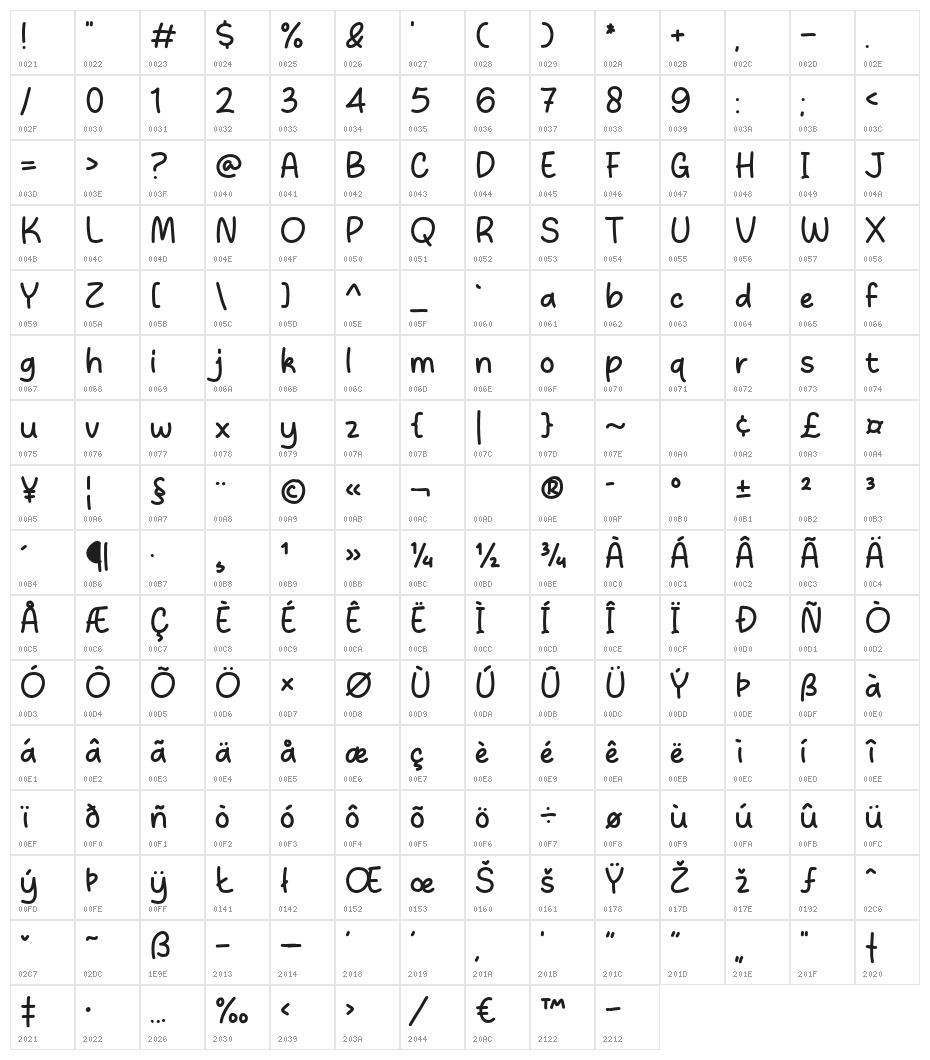 Picashow Character Map