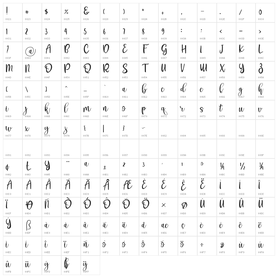 PichellyaScript Character Map