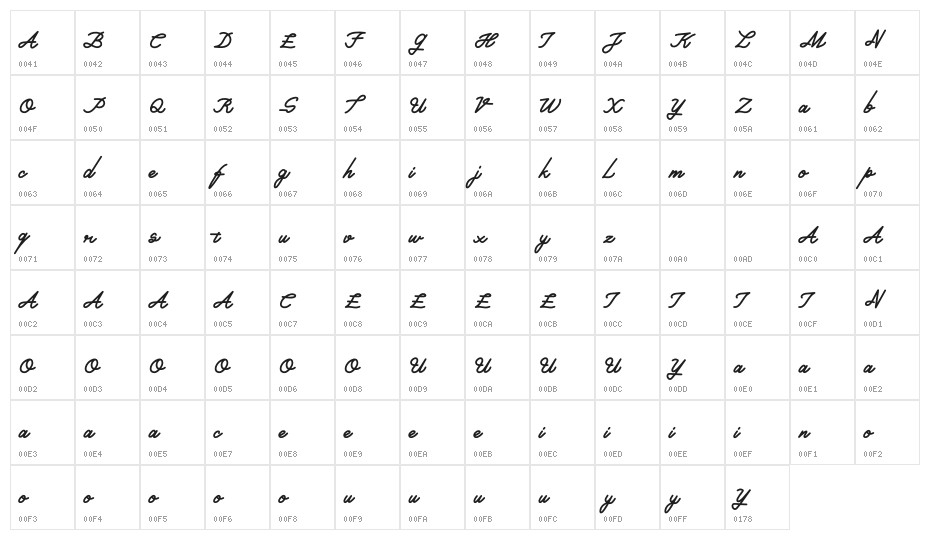 Piciaw Script Character Map