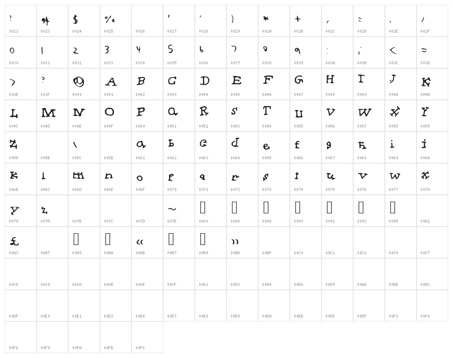 PicklePuff Character Map
