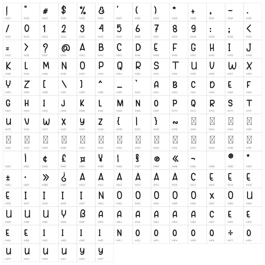 Picky Nice Regular Character Map