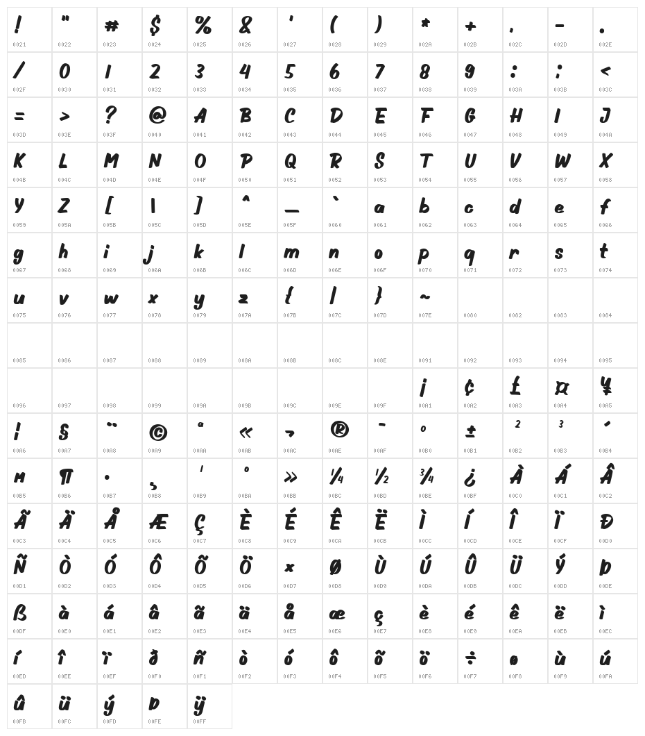 Picnicast Character Map