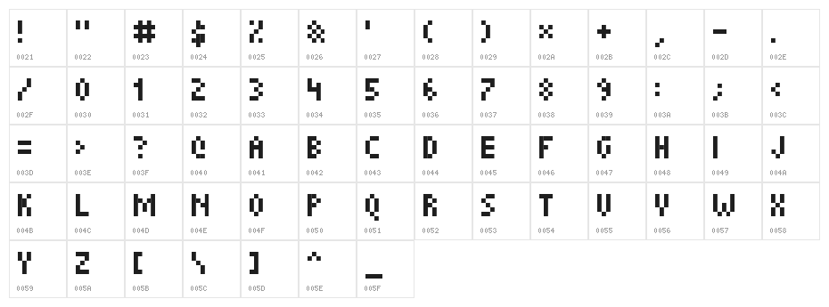 Picopixel Character Map