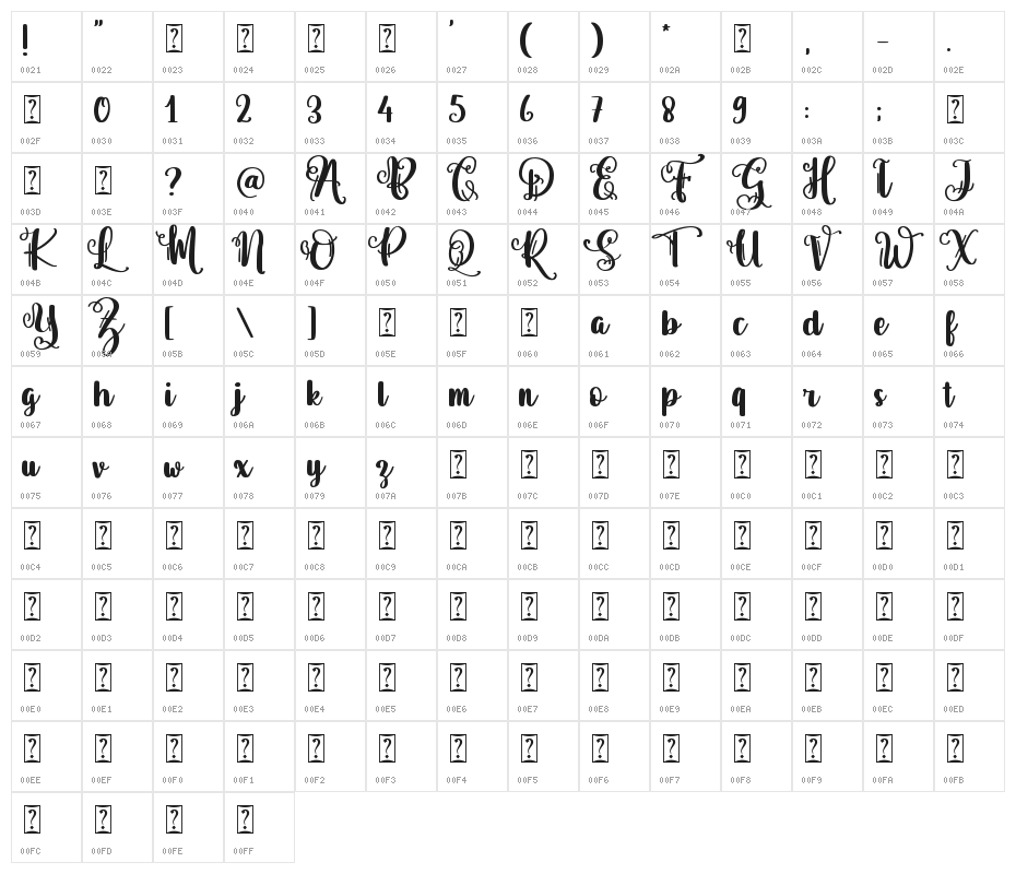 Pictagram Character Map