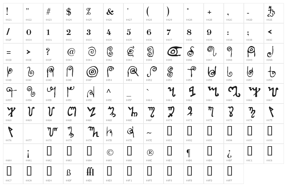 PictishThebian Character Map