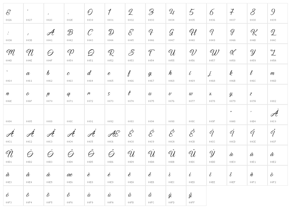 Pictorial Signature Character Map