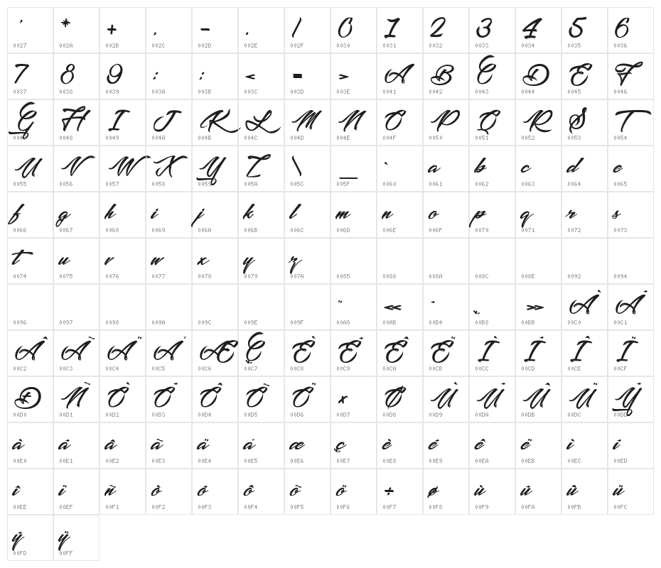 Picture of the Romantic Character Map