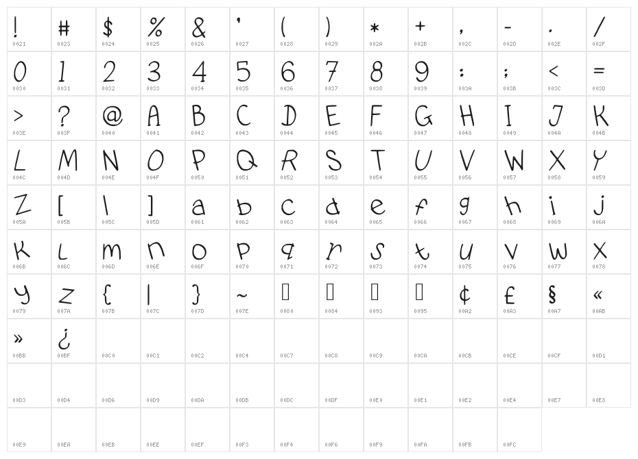 PidginDance Character Map