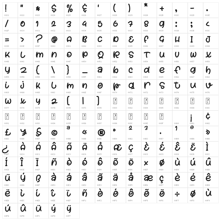 Piece of Cake Character Map