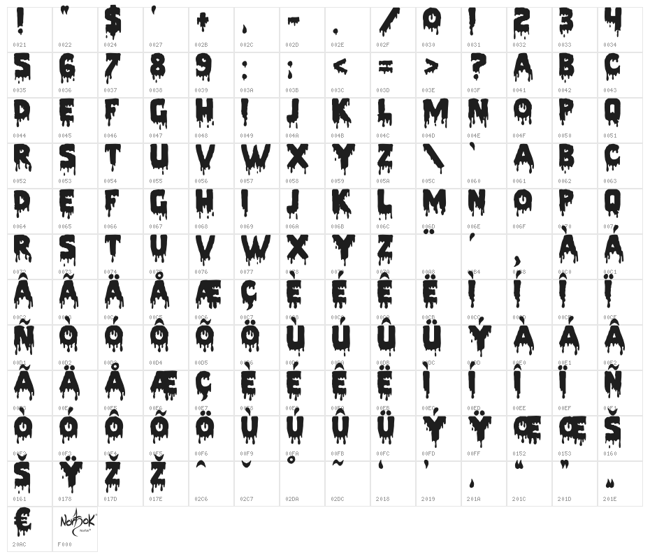 Pieces NFI Character Map