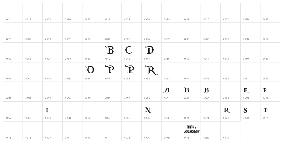 Pieces of Eight Alt Character Map