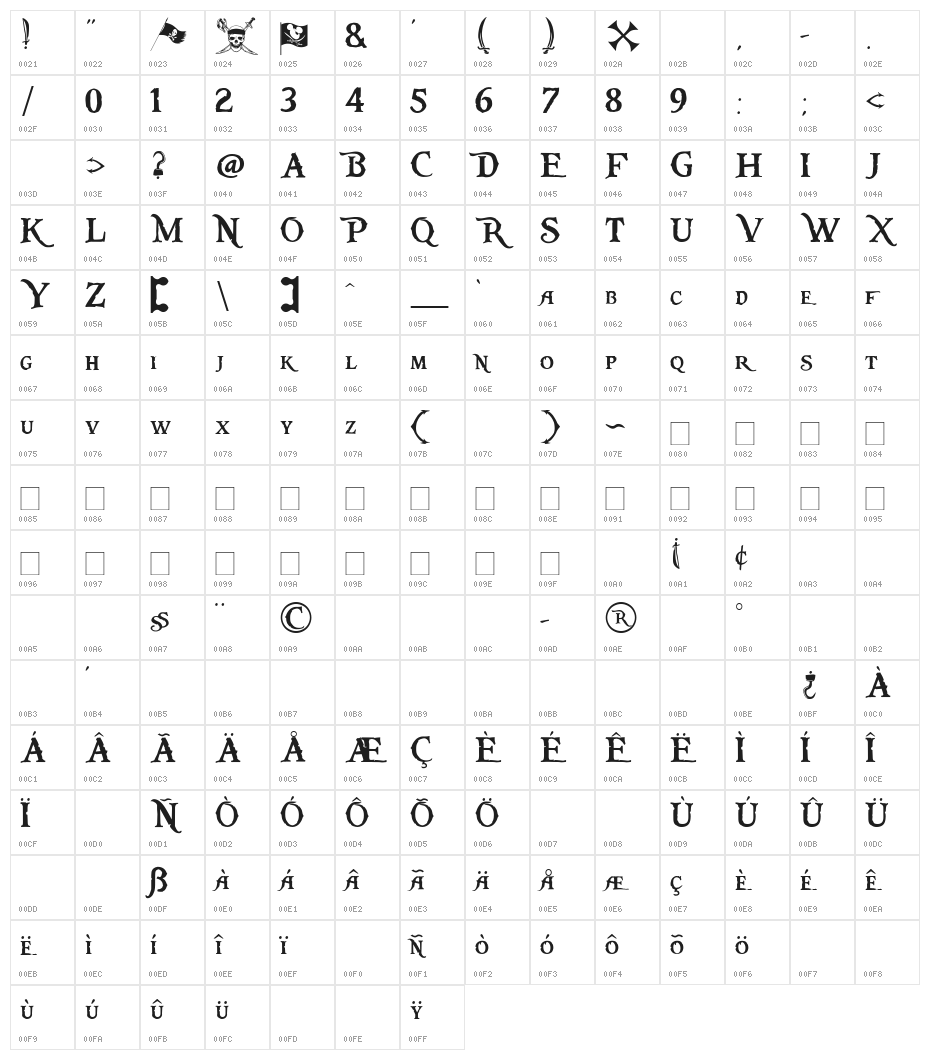 Pieces of Eight Character Map