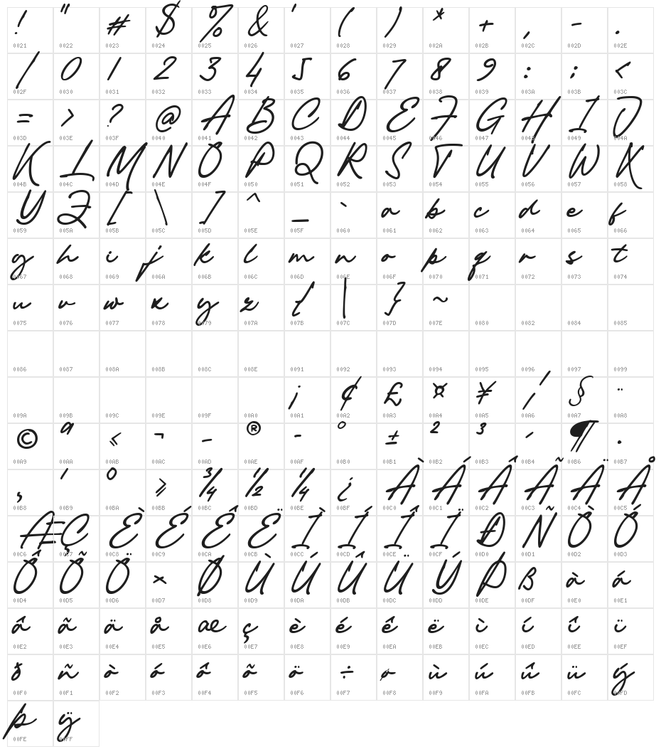 Piedmont Character Map