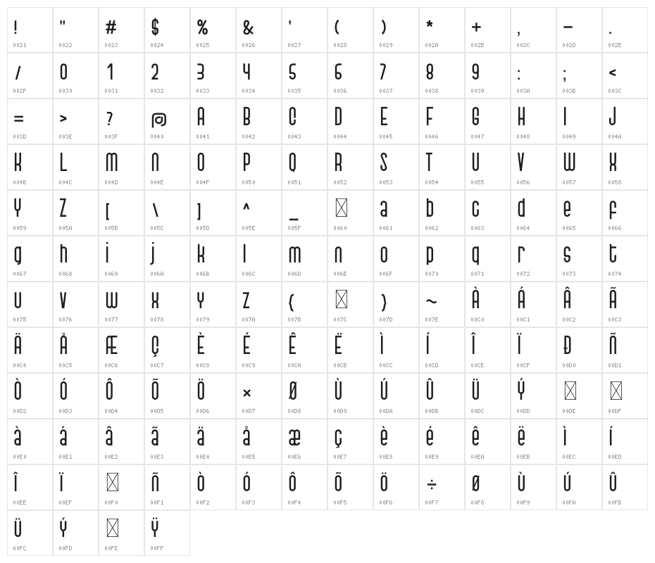 Piemonte Character Map