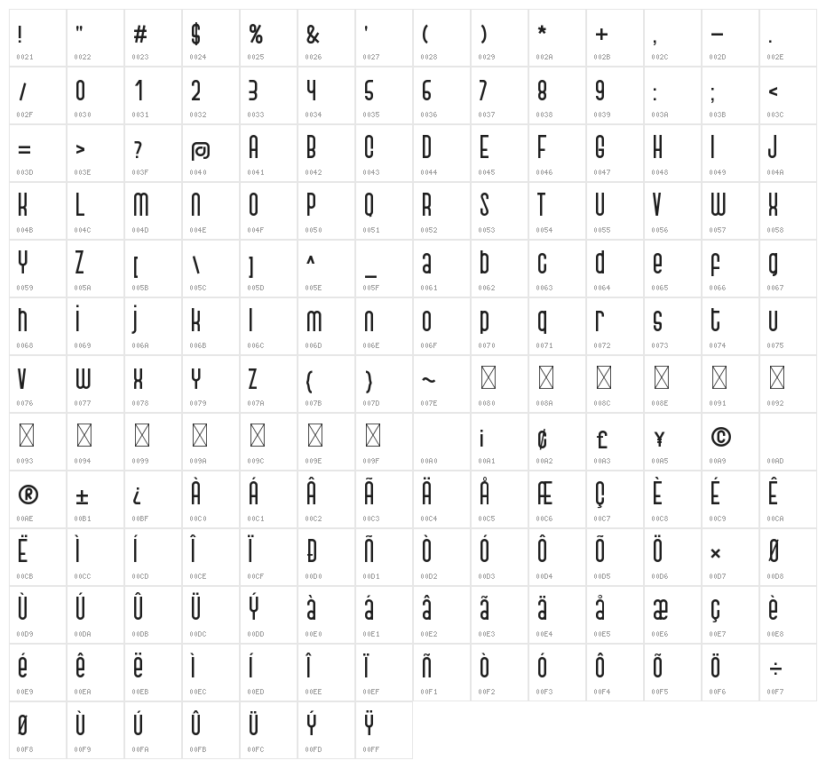 Piemonte Character Map