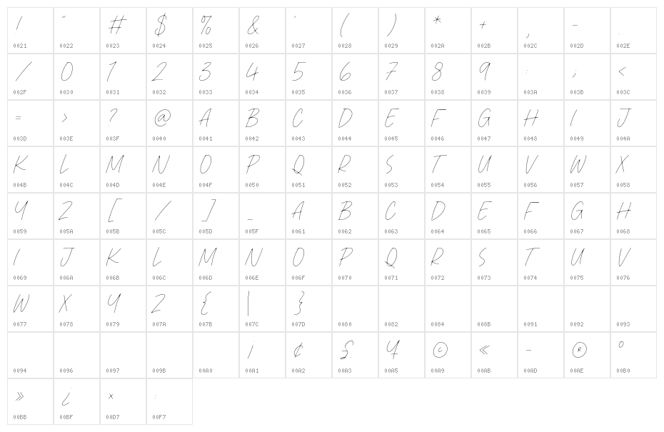 Pierce Jackson Character Map