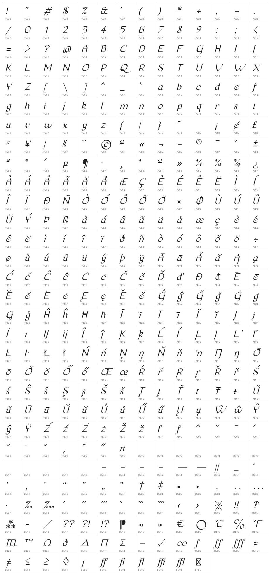Pierce Oblique Character Map