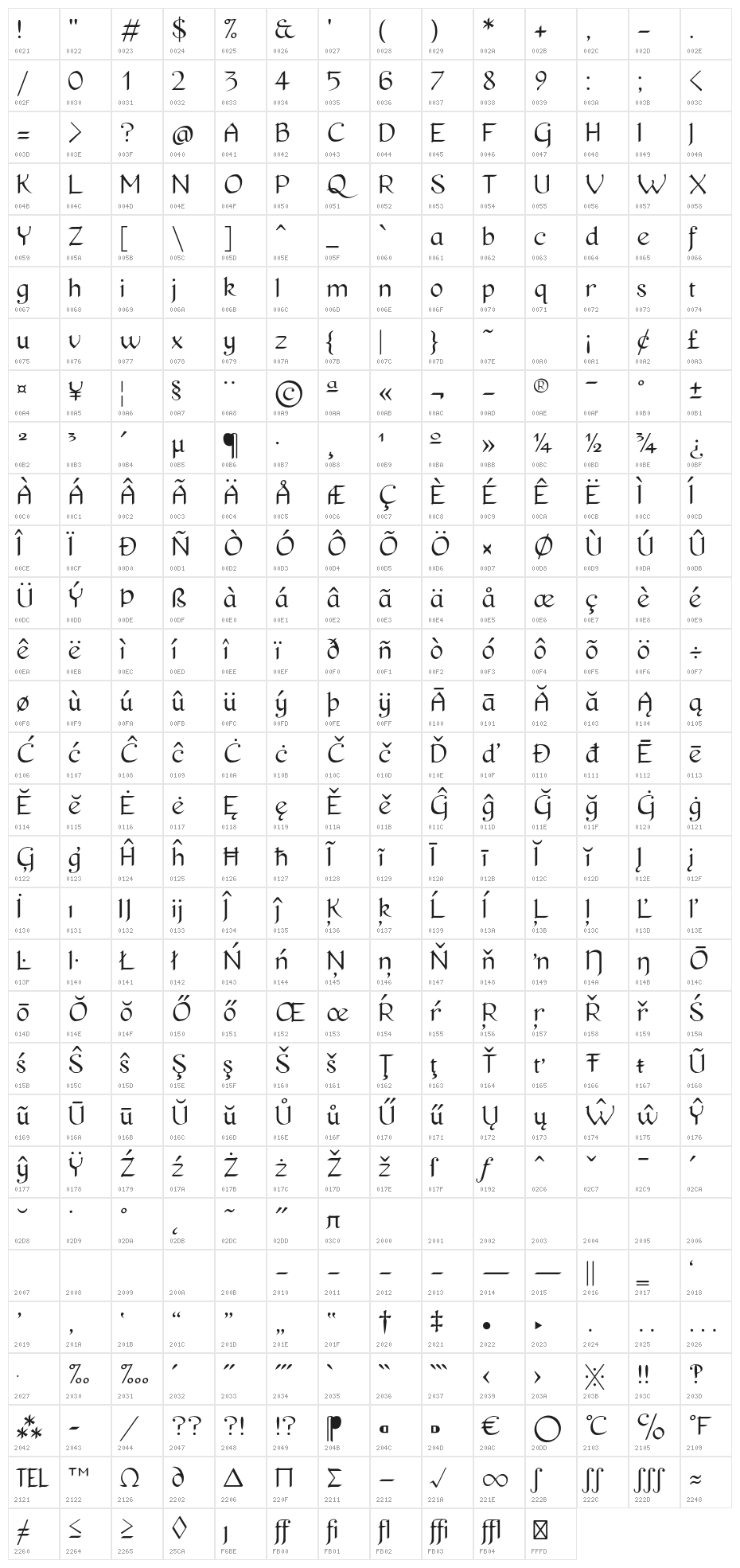 Pierce Roman Character Map