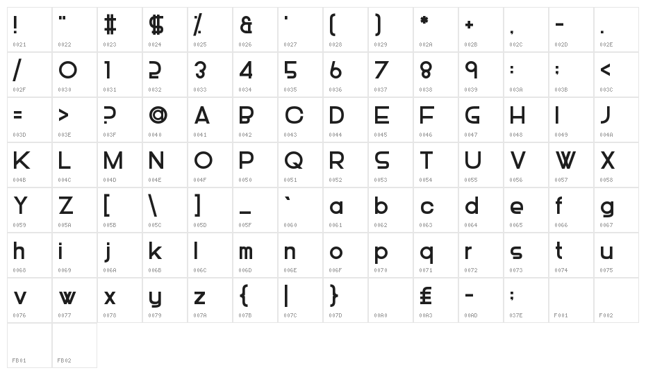 Piescese Character Map