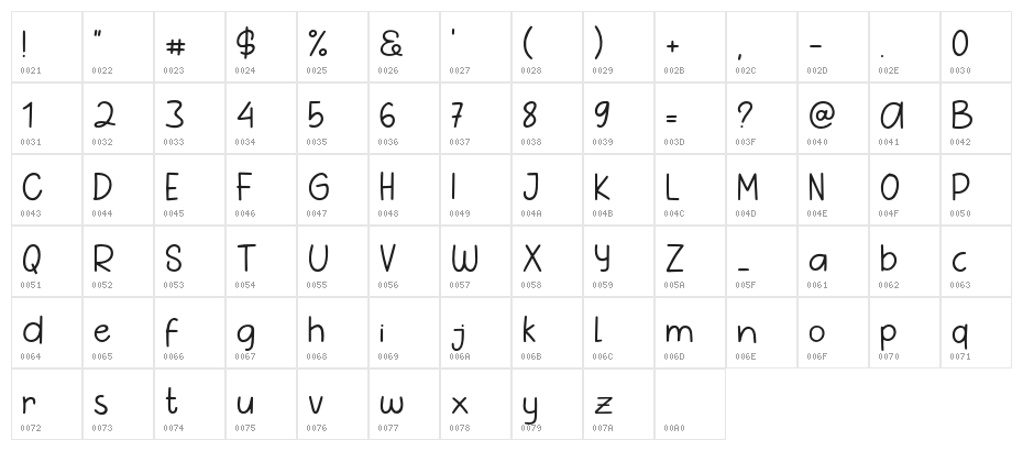 Pig Year Sans Character Map