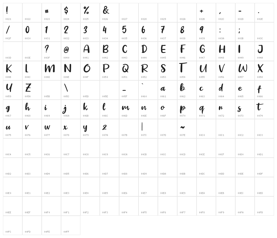 Pig Year Character Map