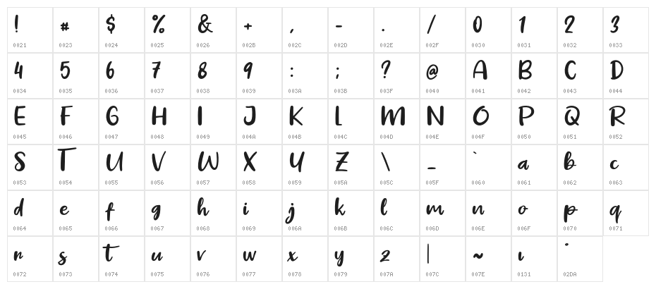 Pig Year Character Map