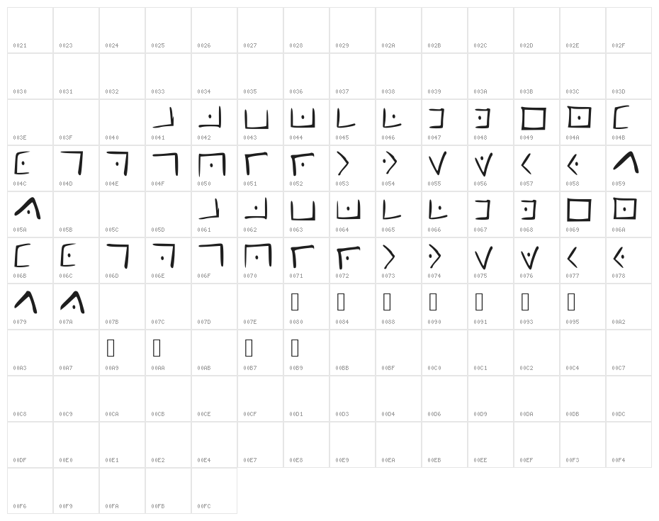 PigPenCipher Character Map