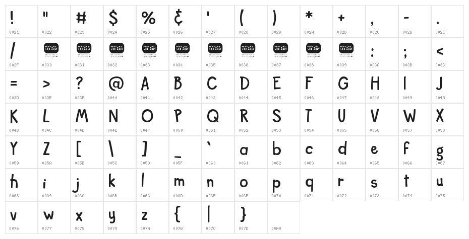 Piglet Character Map