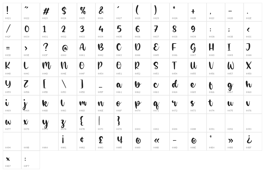Piglets Character Map