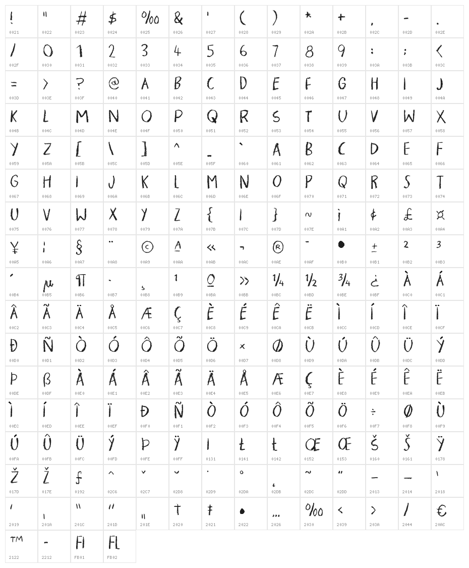 PigmentDEMO Character Map
