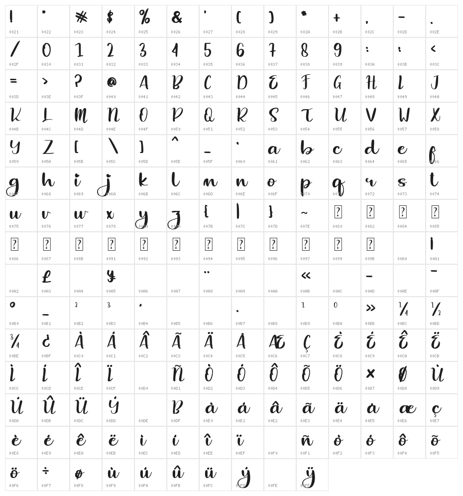 Pigookle Character Map