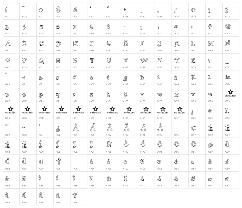 Pijamas Character Map