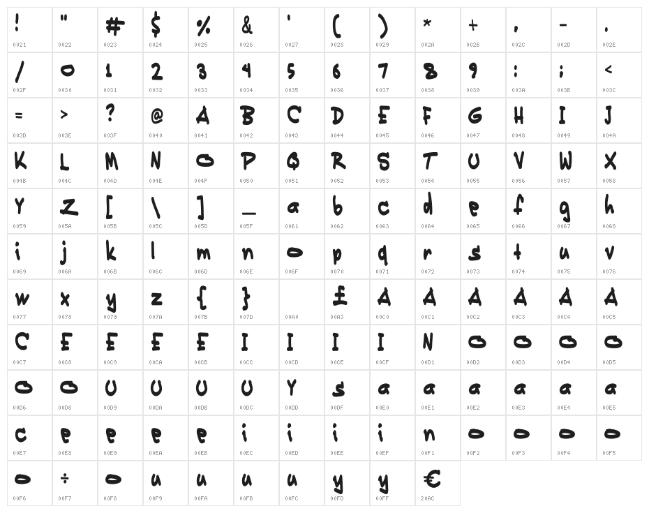 Pikikay Character Map