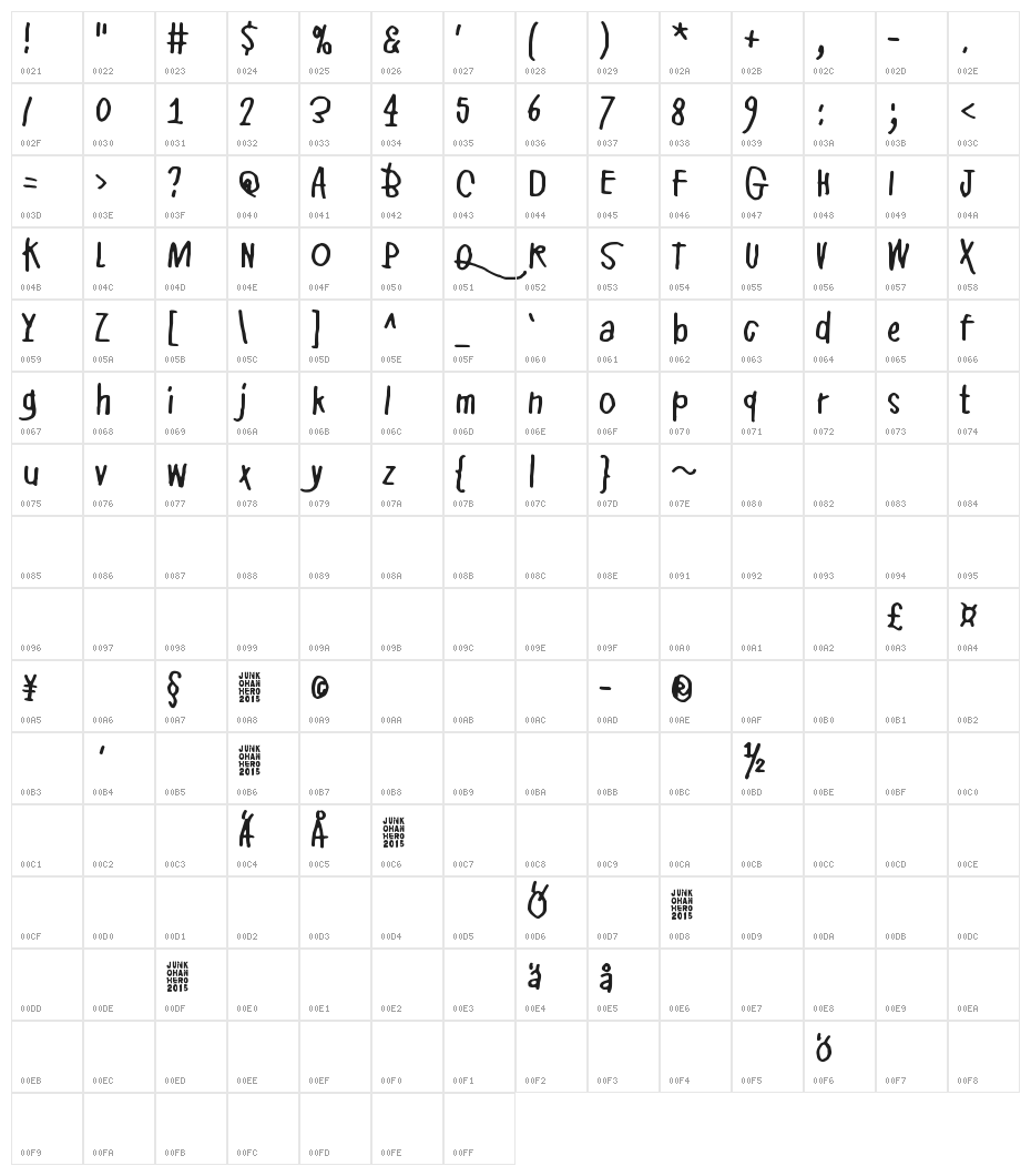 Pikku Julmuri Character Map