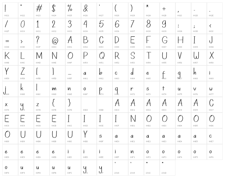 PikoRegular Character Map