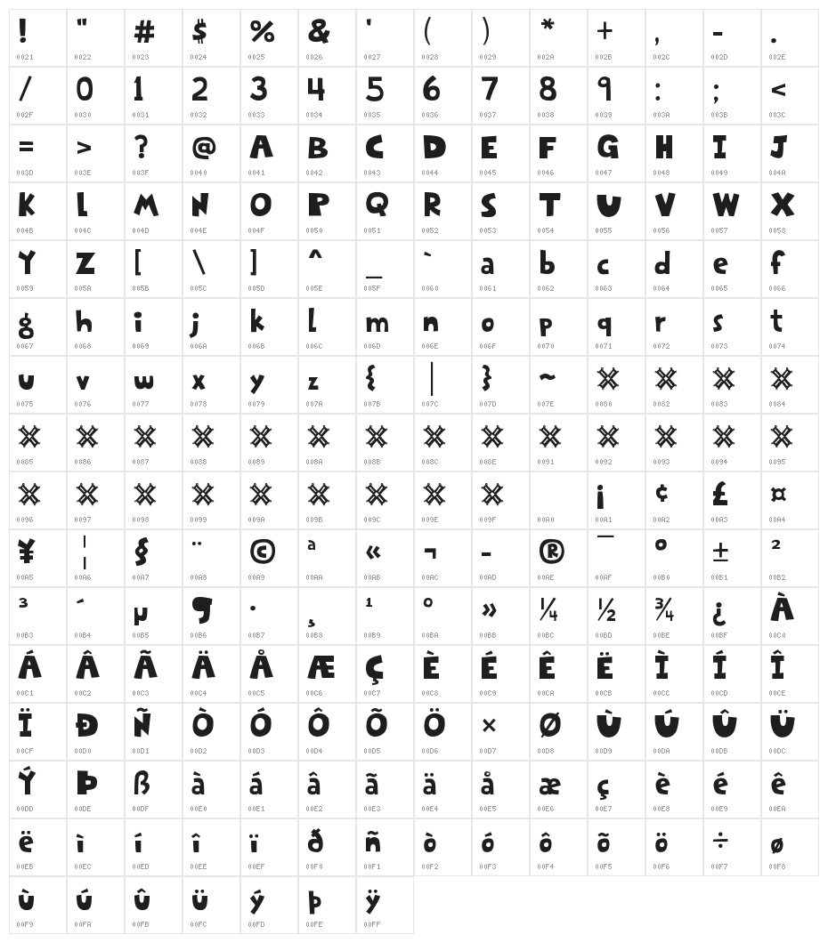 Pilkius Romeus Character Map