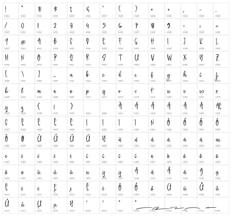 Pillowtalk Character Map