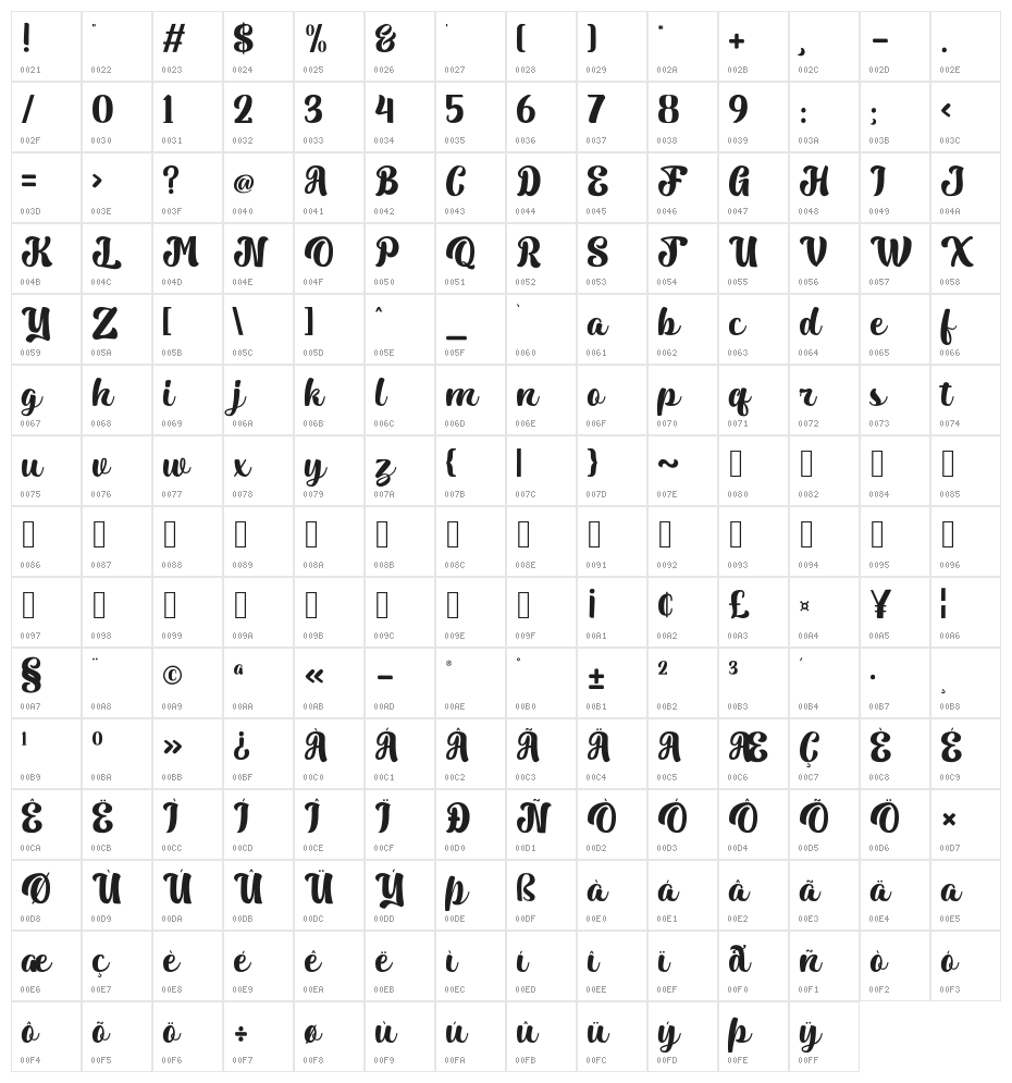 Pilopy Script Character Map