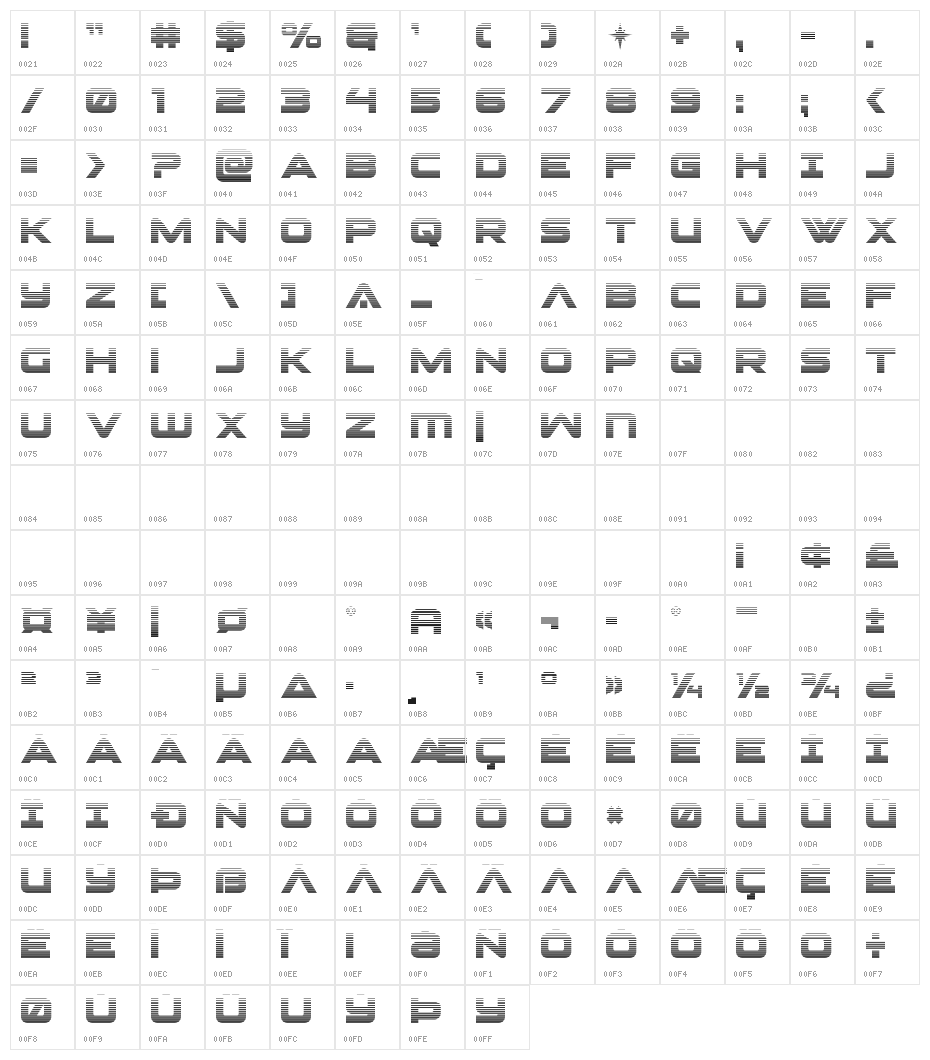 Pilot Command Gradient Character Map