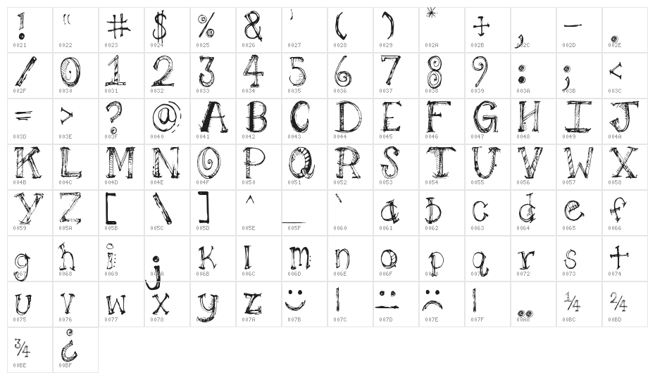 PilotLLJ Character Map