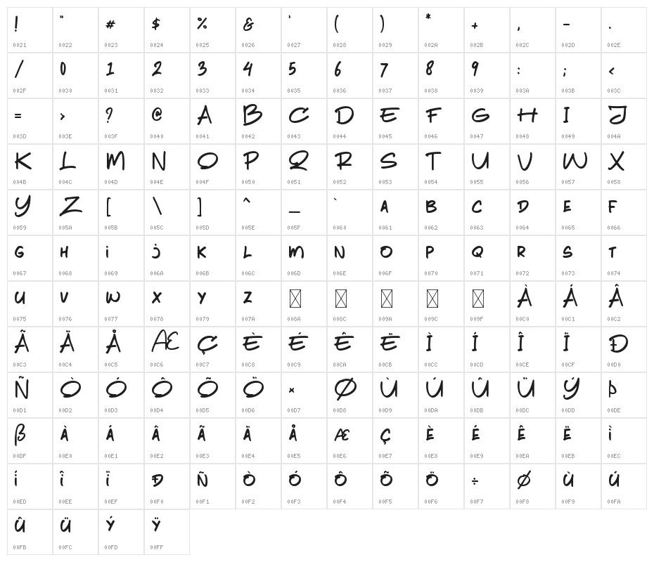Pimp My Cities Character Map