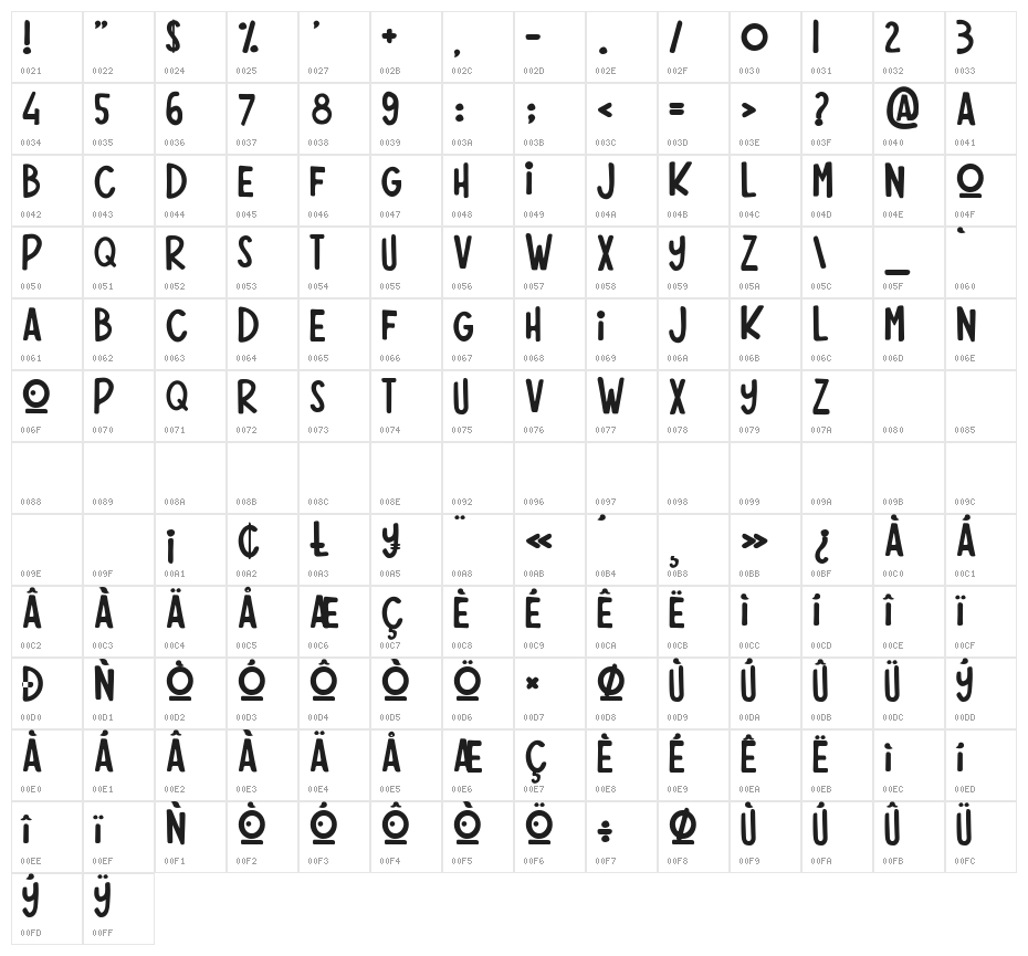 Pina Colada Creation Character Map