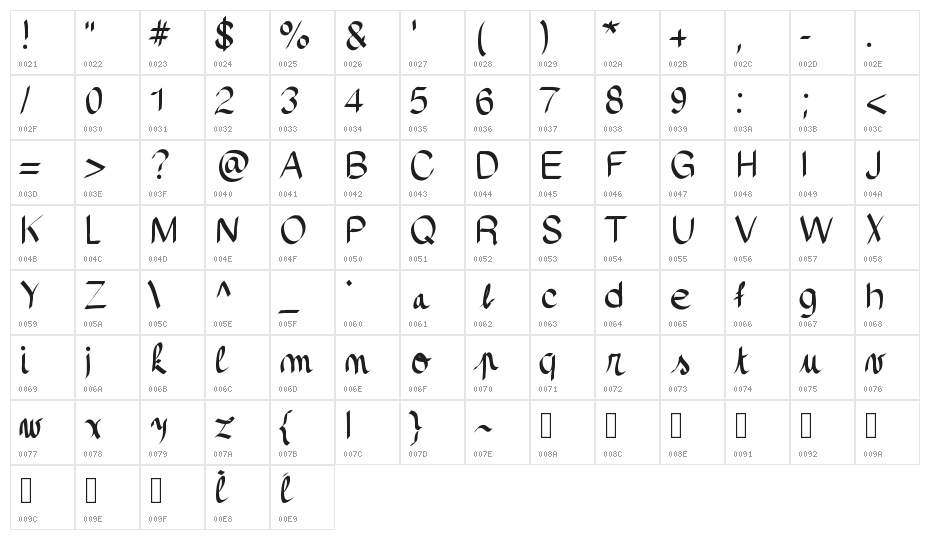Pinceau Character Map